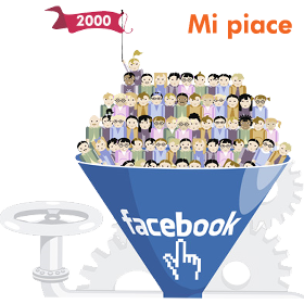 Facebook 2000 fan