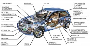 Mercato-distribuzione-ricambi-auto