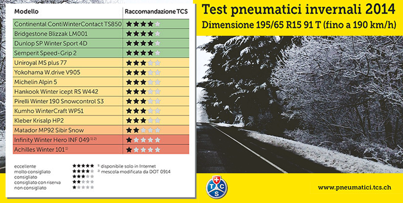 Migliori Pneumatici Invernali 2014